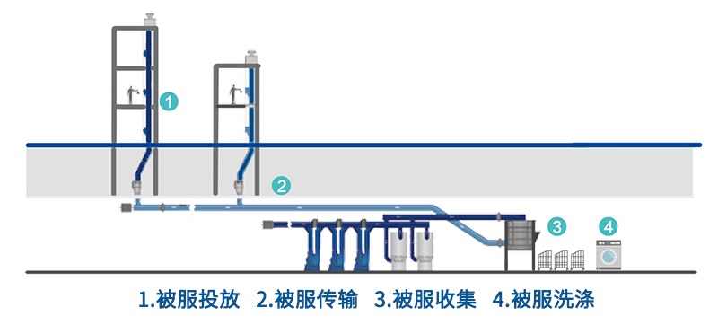 800医院事宜.jpg