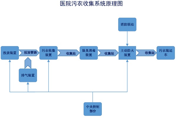 医院污1.jpg